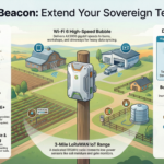 The Sovereign Mesh