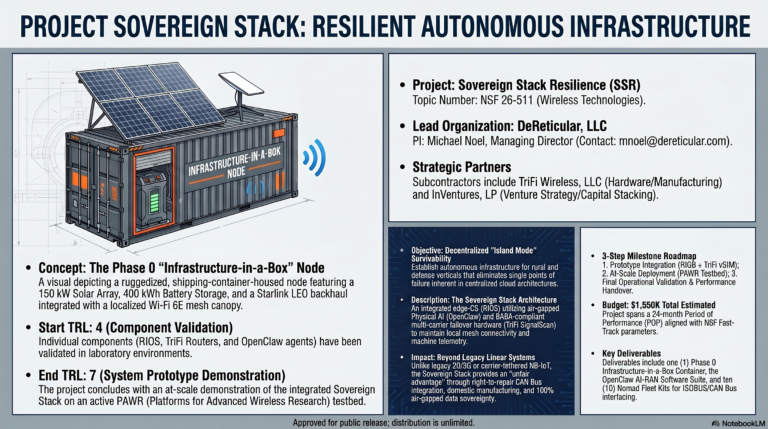 Study Guide: DeReticular, TriFi Wireless, and the Sovereign Stack Ecosystem