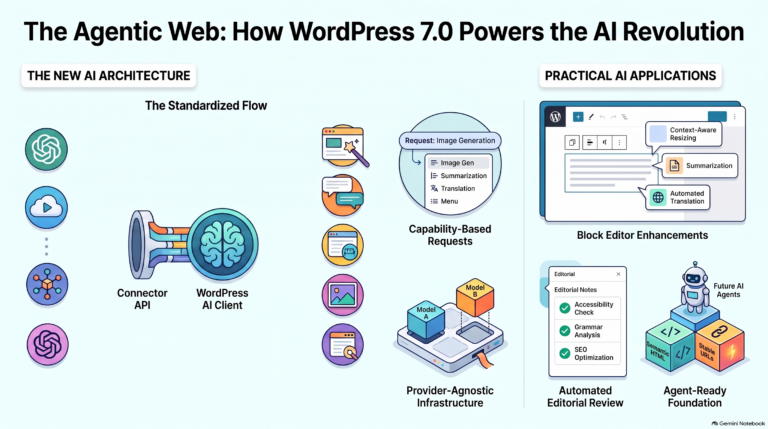 Study Guide: Preparing for the Agentic Web and the WordPress AI Plugin
